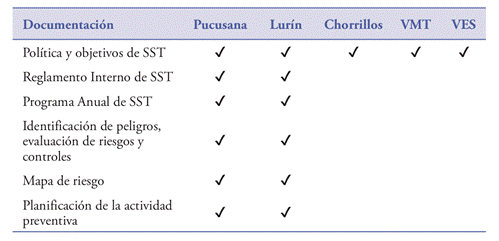 Texto, Tabla

El contenido generado por IA puede ser incorrecto.