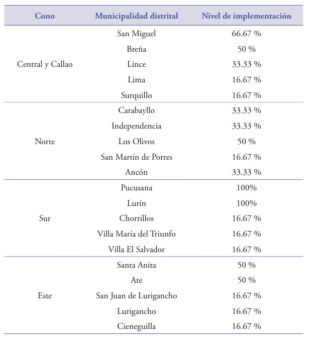 Tabla

El contenido generado por IA puede ser incorrecto.