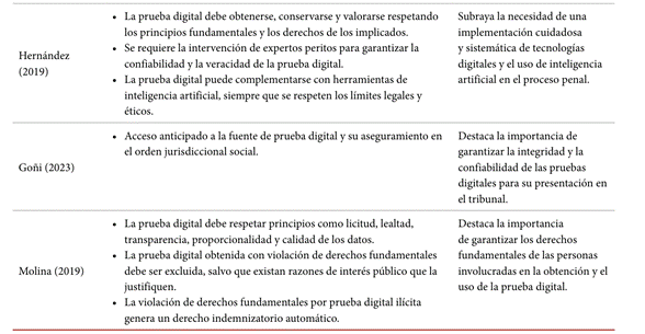 Tabla

El contenido generado por IA puede ser incorrecto.