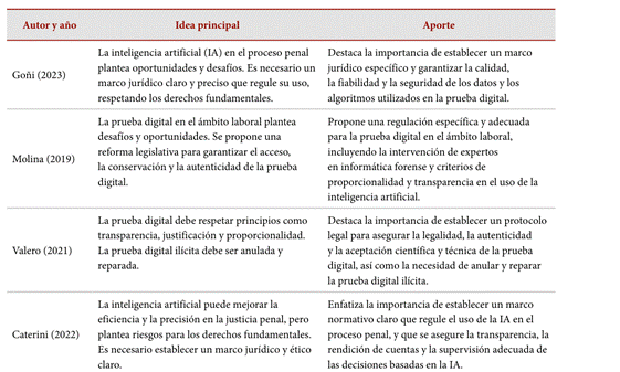 Tabla

El contenido generado por IA puede ser incorrecto.